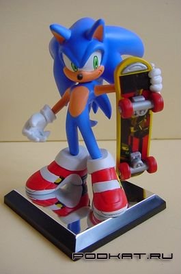 Sonic the hedgehog