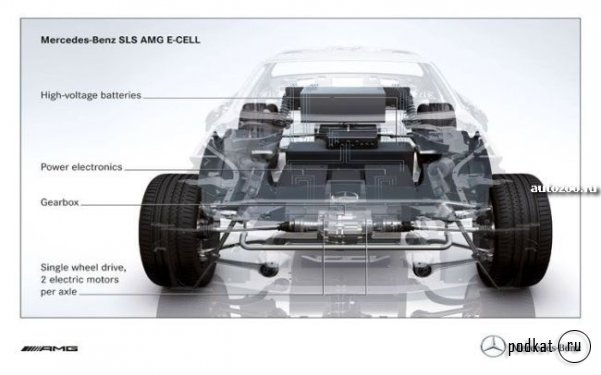  Mercedes SLS AMG E-Cell  