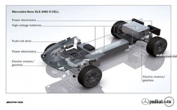  Mercedes SLS AMG E-Cell  