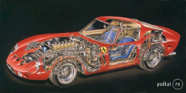 Ferrari 250 GTO      