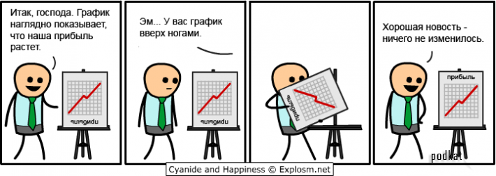 Cyanide & Happiness