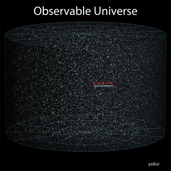 Вселенная в перспективе