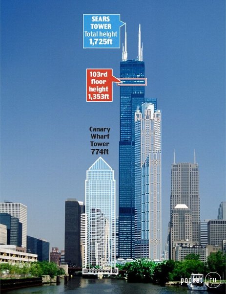     Sears Tower  